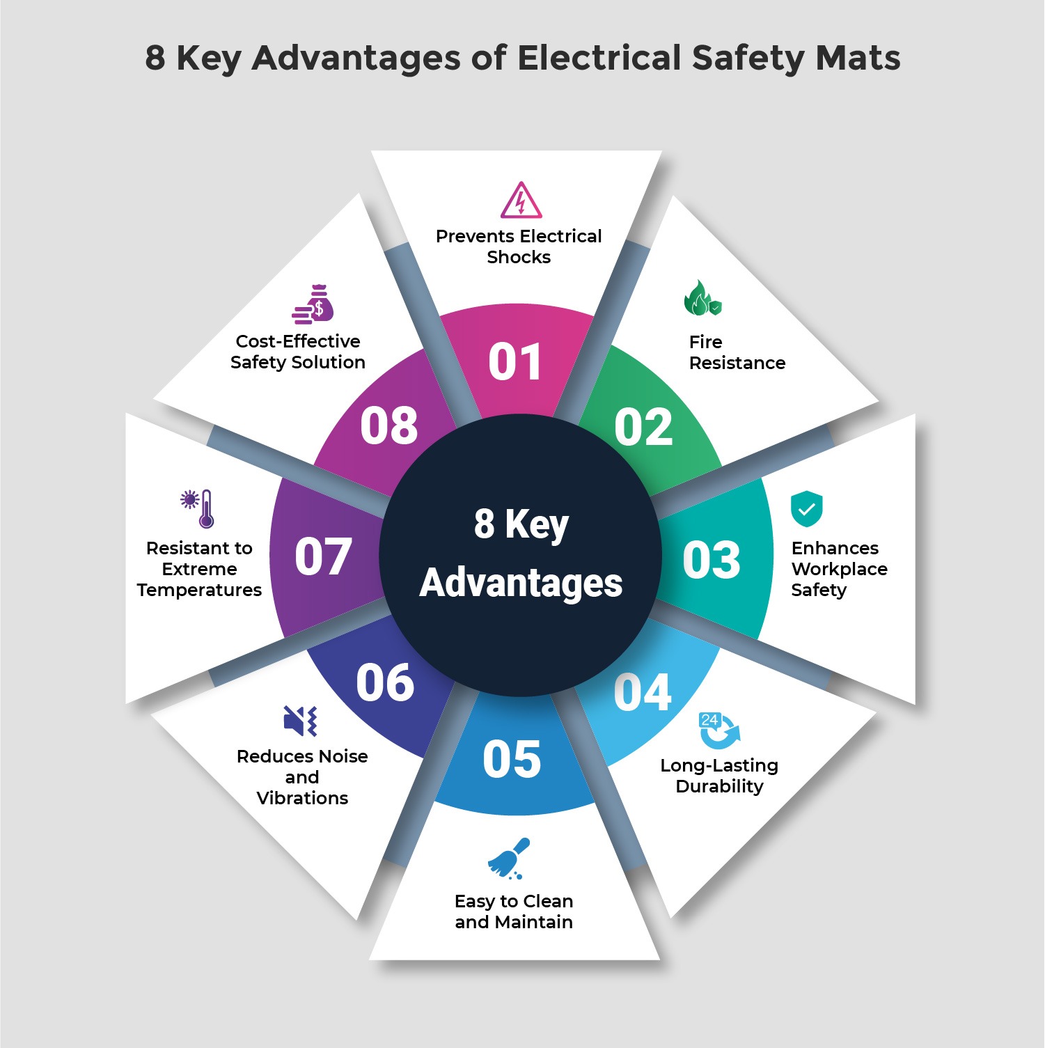 8 Key Advantages of Electrical Safety Mats