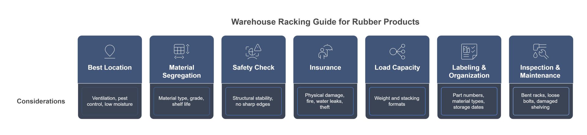 warehouse racking guide