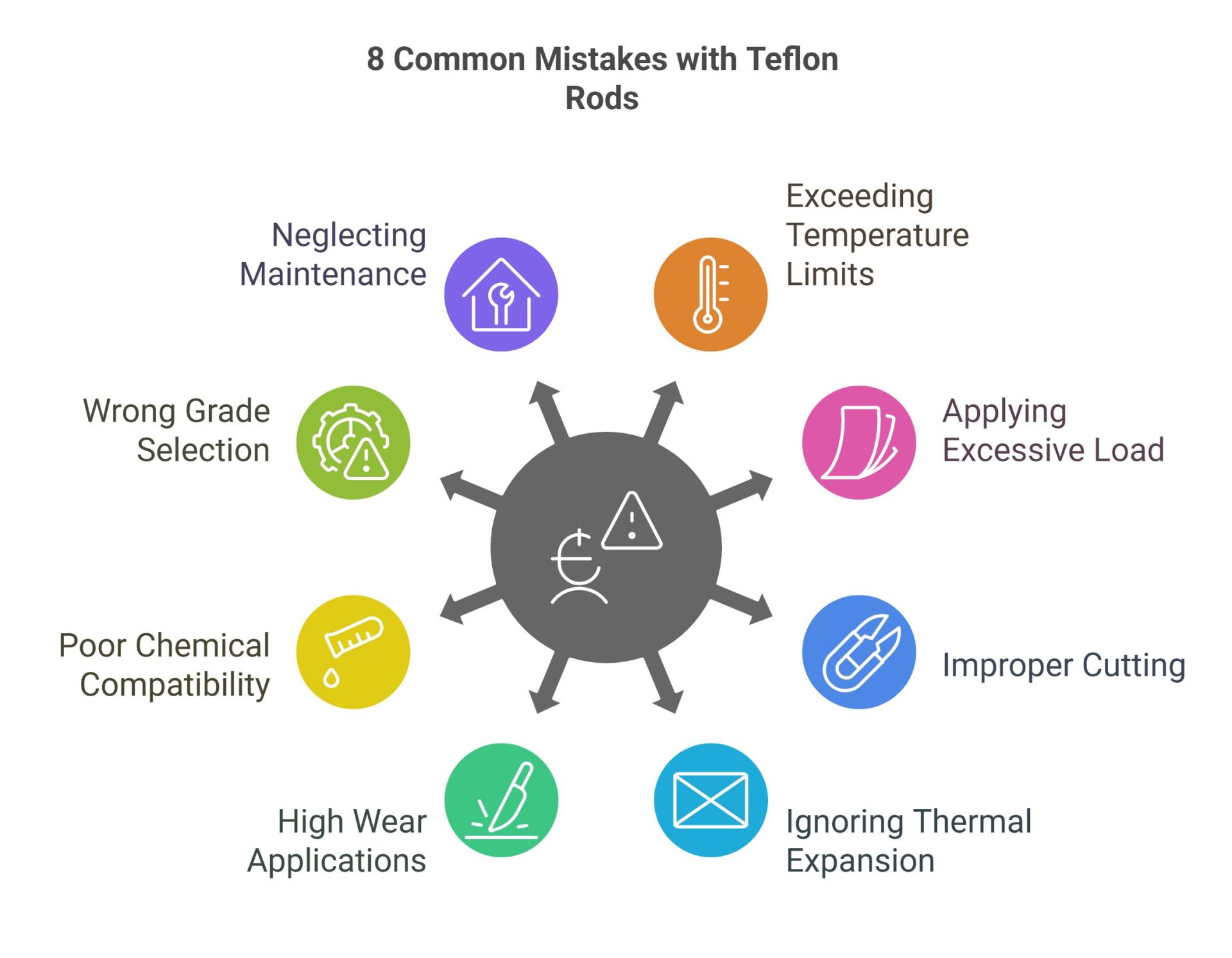 Mistakes When Using Teflon Rods