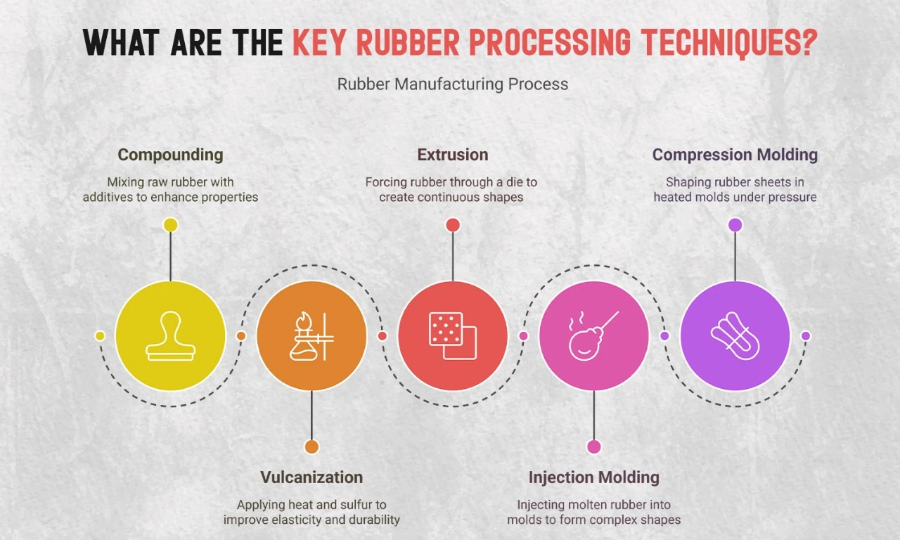 Inside the Rubber Manufacturing Process: Journey from Raw Material to Finished Product