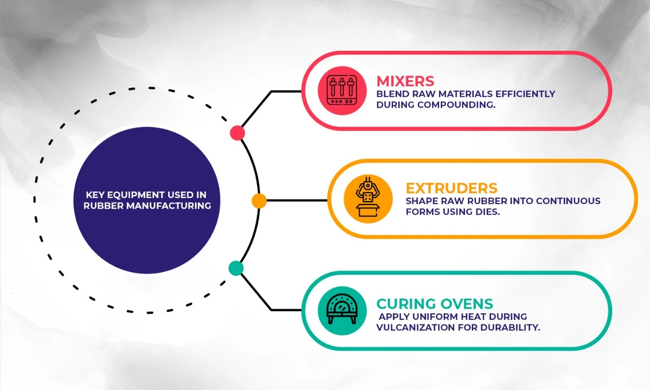 Inside the Rubber Manufacturing Process: Journey from Raw Material to Finished Product