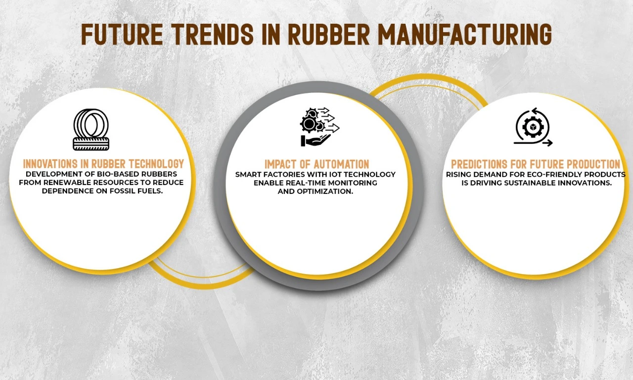 Inside the Rubber Manufacturing Process: Journey from Raw Material to Finished Product