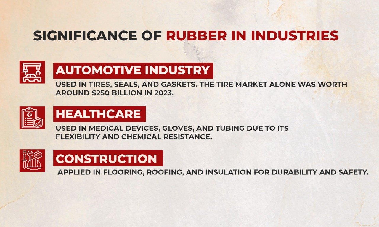 Inside the Rubber Manufacturing Process: Journey from Raw Material to Finished Product