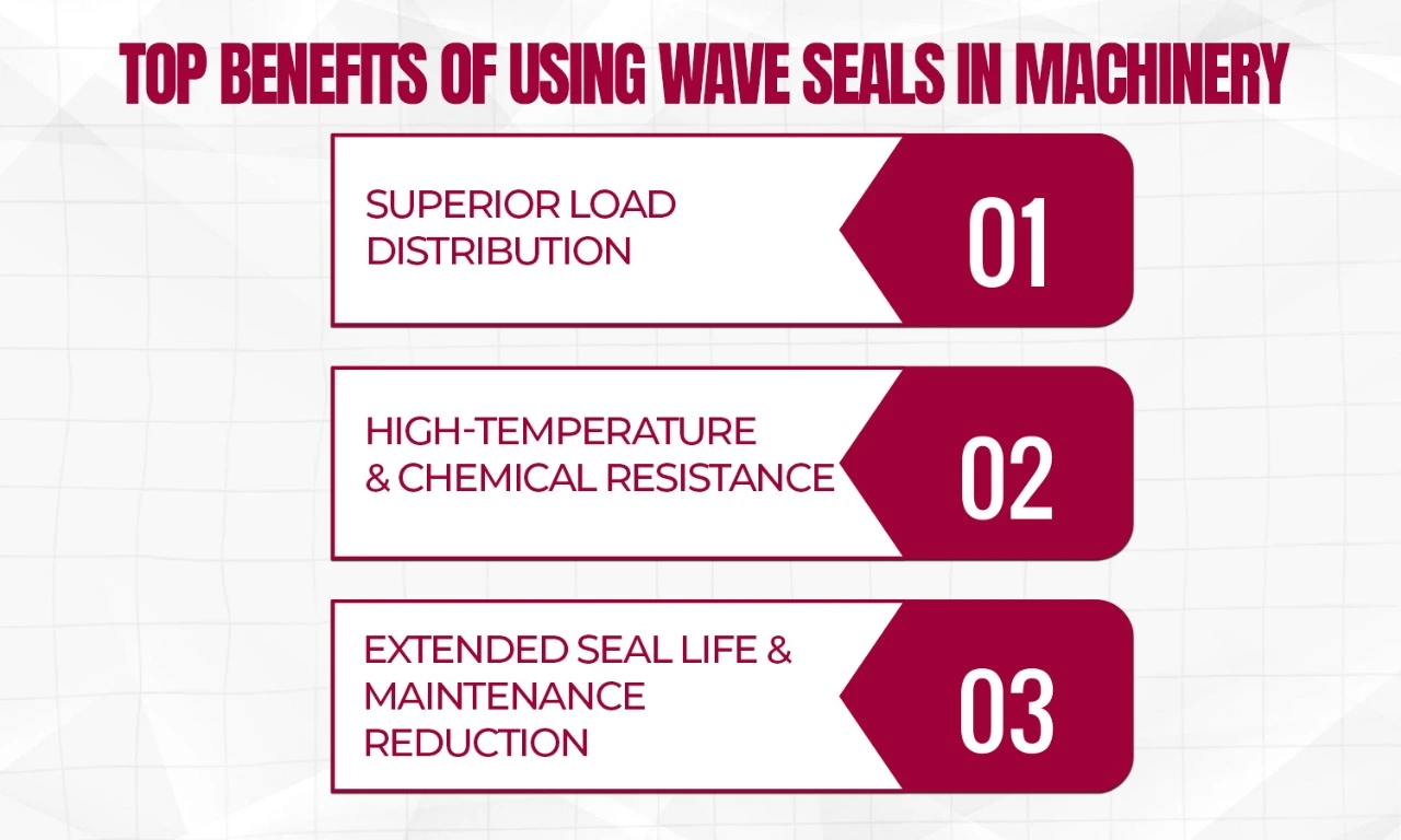 Benefits Of Using Wave Seals