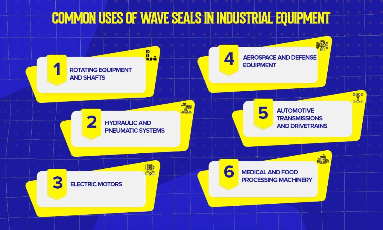 Uses Of Wave Seals