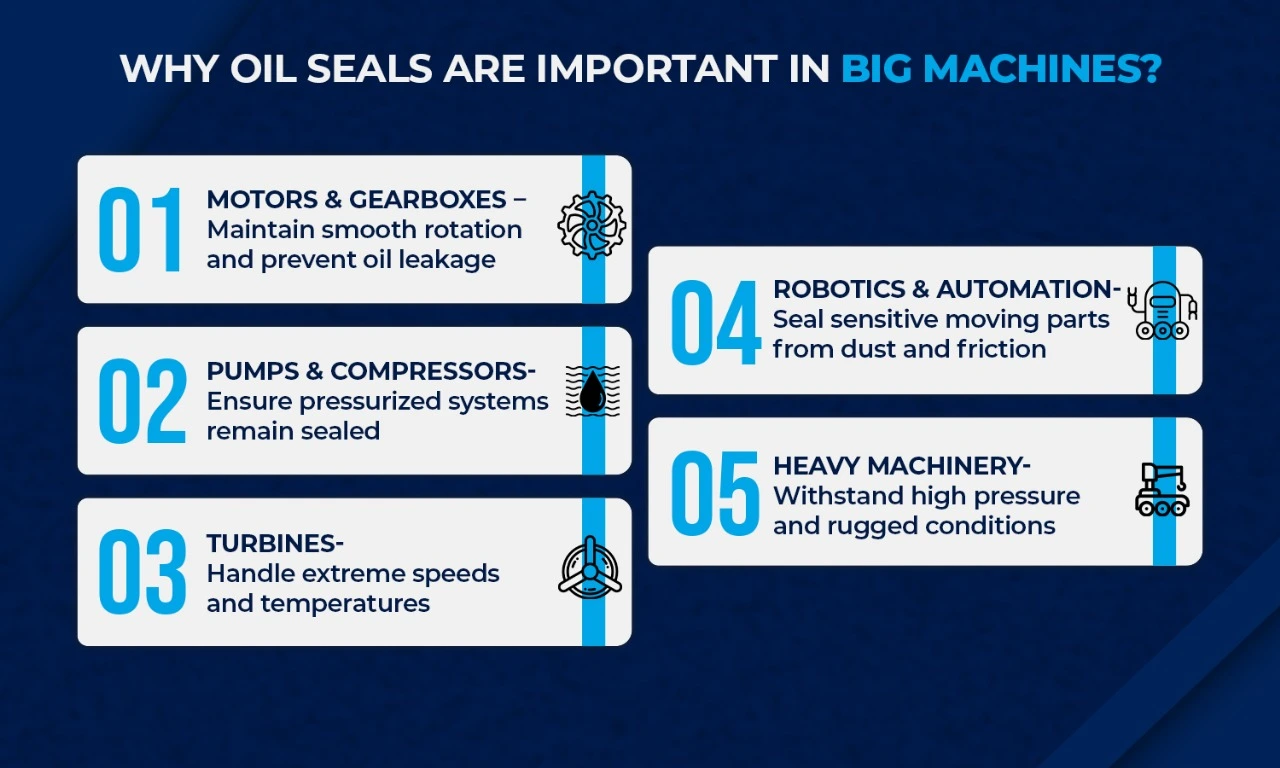 Industrial Applications of Oil Seals