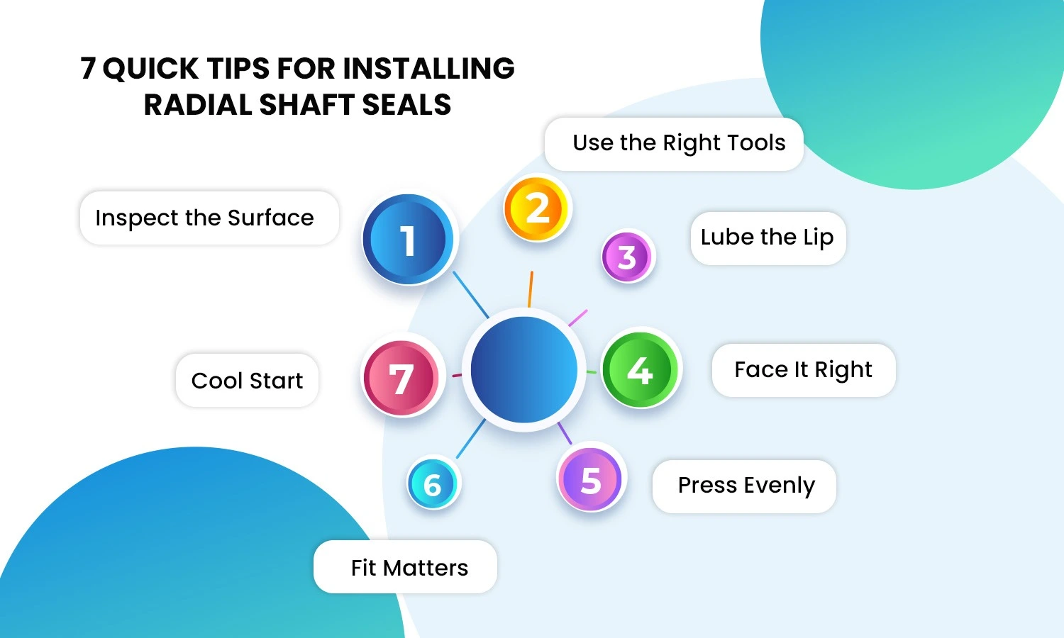 Installing Radial Shaft